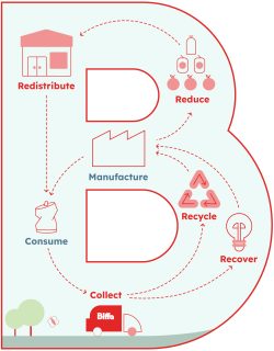 Sustainable Business_model_graphic_RGB (1)